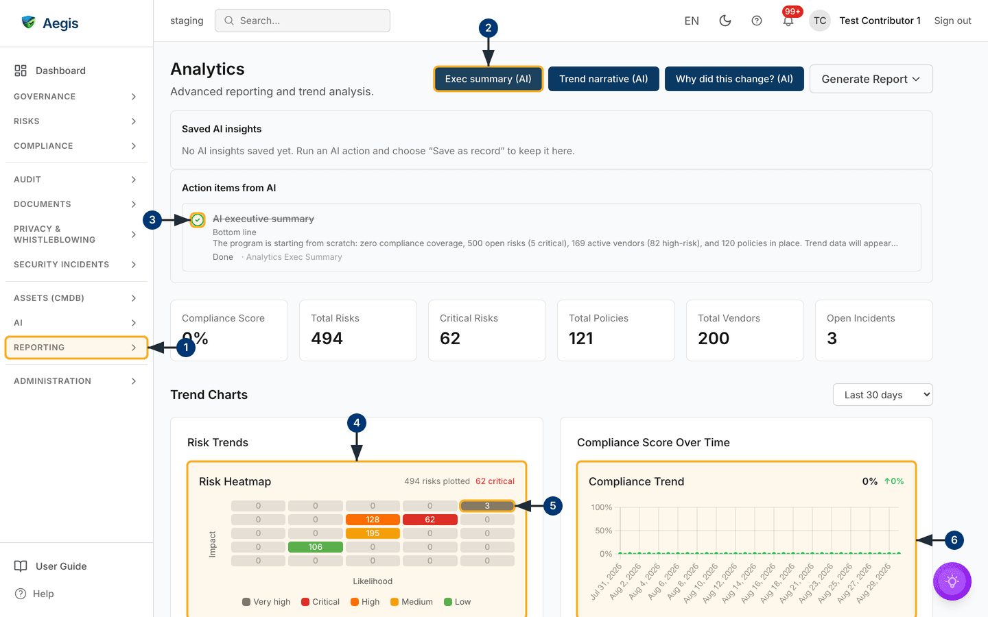 Analytics: AI actions, saved insights, action items, figure cards and trend charts — /analytics.