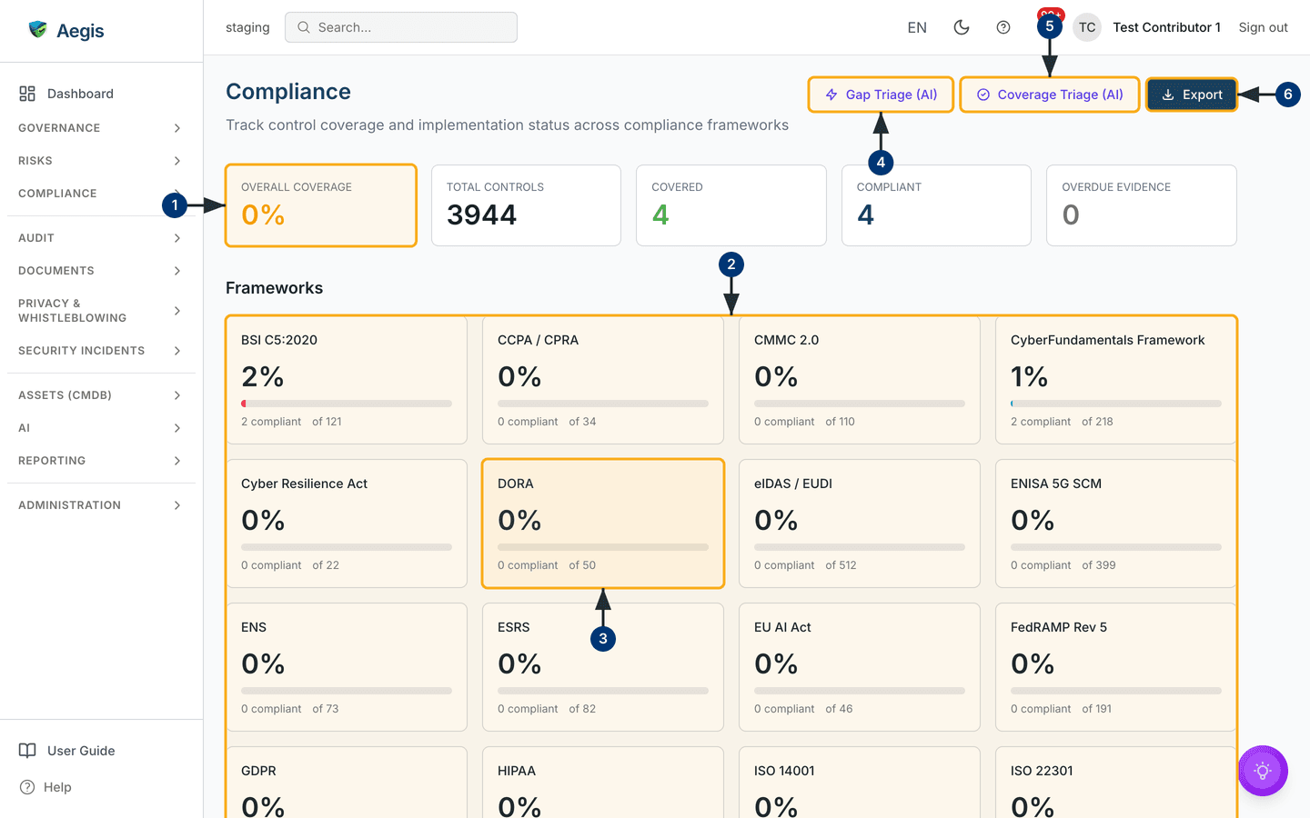 The Compliance overview — coverage numbers, framework cards and the AI and export actions. /compliance.