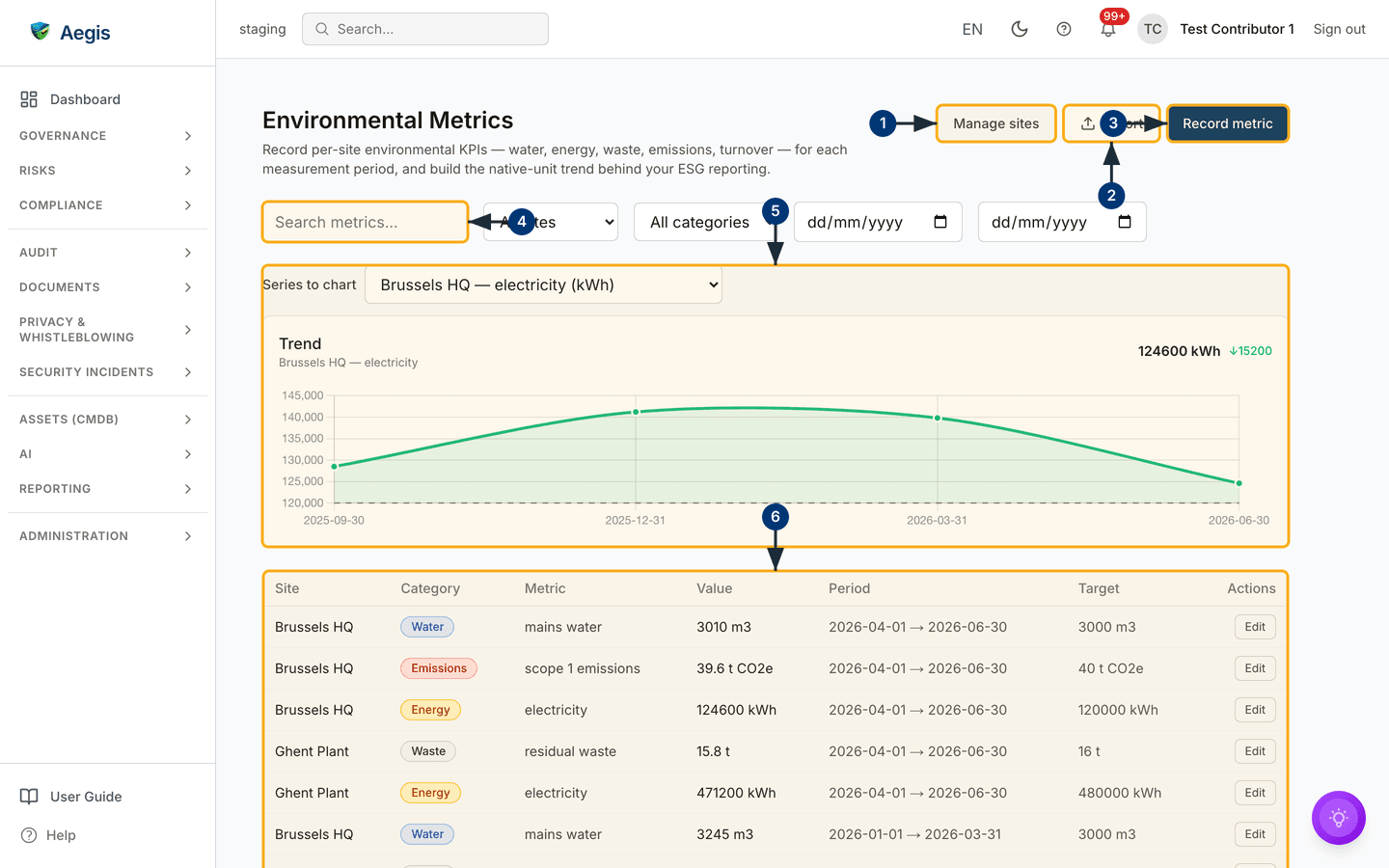 Environmental metrics, per site — /esg.