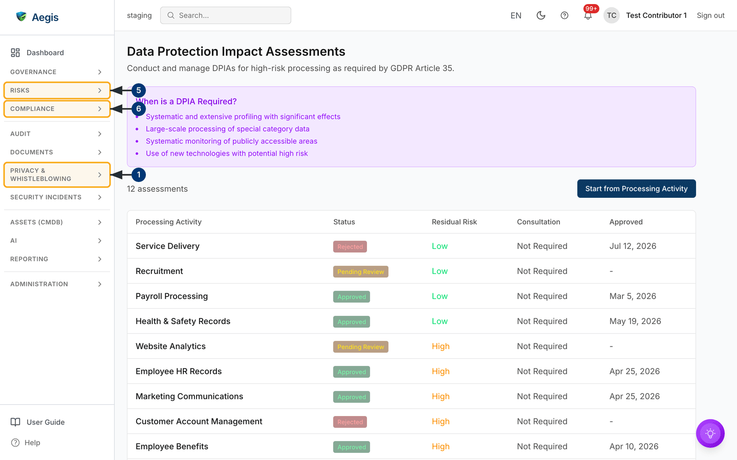 The DPIA register with the trigger-conditions panel and the assessments table — /gdpr/dpia.