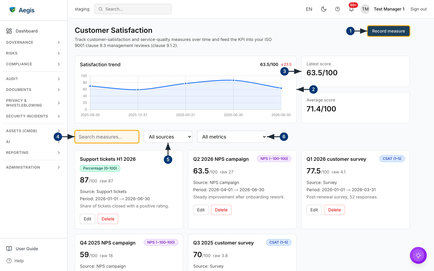 The Customer Satisfaction register: trend, headline figures, filters and measure cards — /satisfaction-measures.